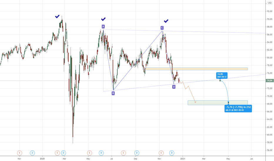 D Stock Price and Chart — NYSED — TradingView