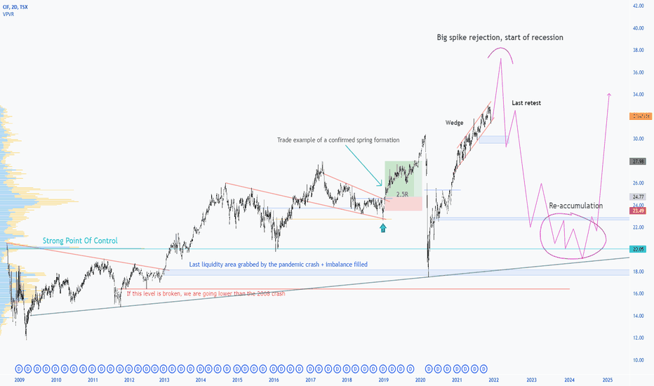 Awasome What Is The Stock Price Of Cif 2022