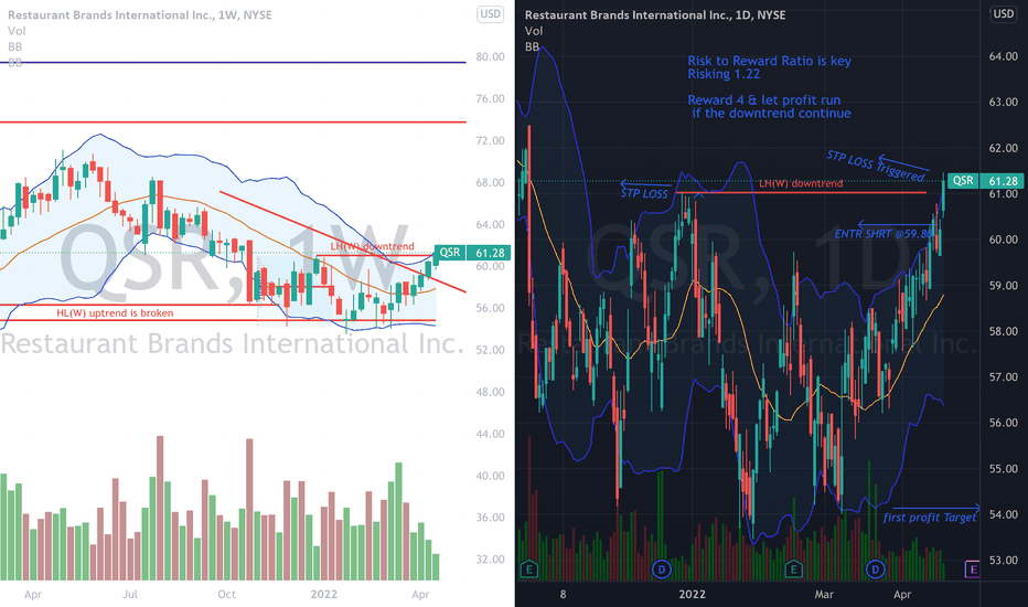 QSR Stock Price and Chart — NYSEQSR — TradingView