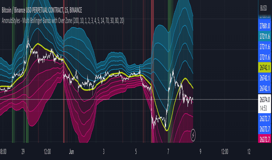 BEST — Indicators and Signals — TradingView — India