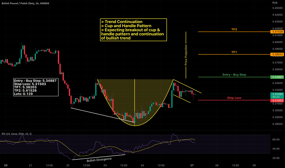 GBP PLN Chart Pound to Zloty Rate — TradingView