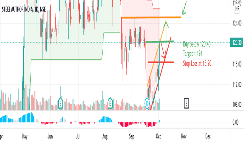 Sailltd — TradingView