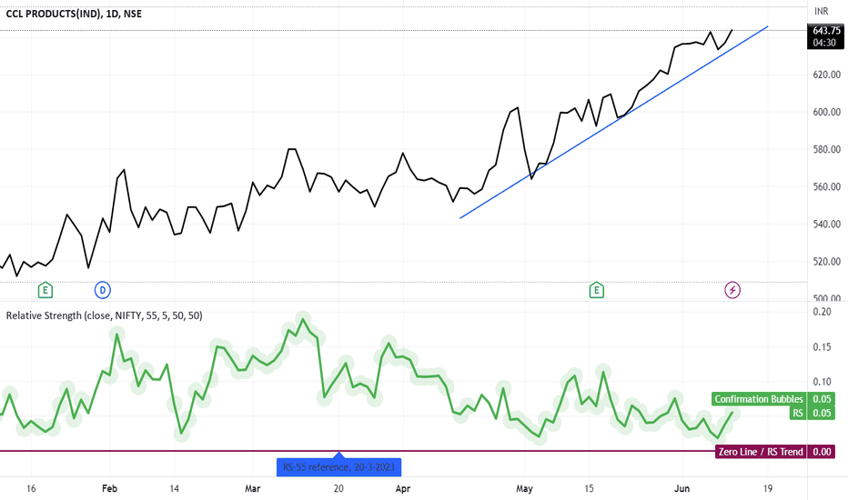 CCL Stock Price and Chart — NSECCL — TradingView — India