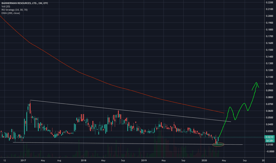 BNNLF Stock Price and Chart — OTCBNNLF — TradingView