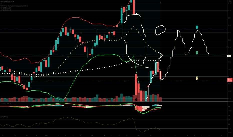 VST Stock Price and Chart — NYSEVST — TradingView