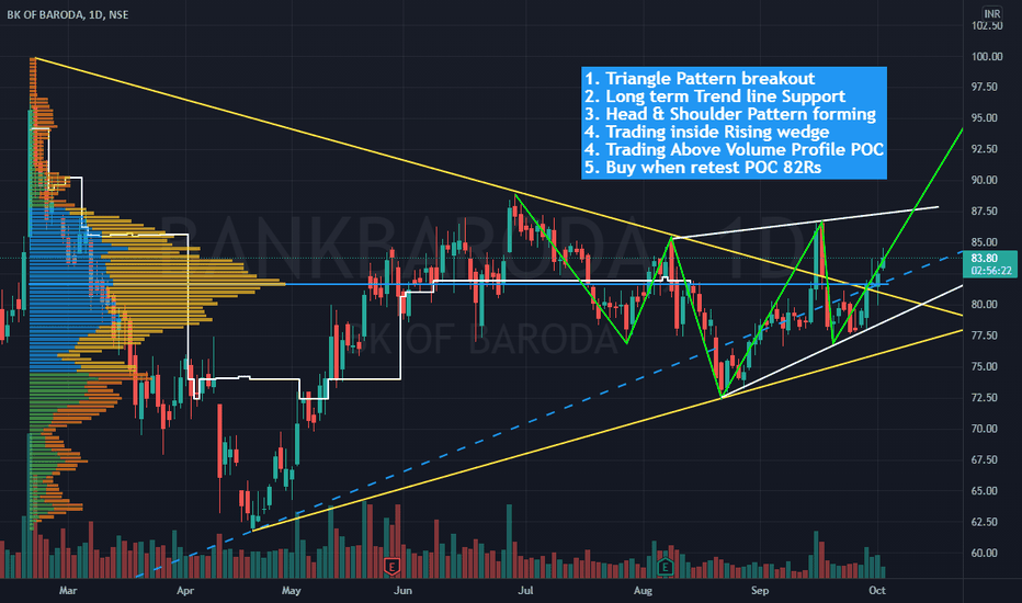 POC — Trading Ideas on TradingView — India India