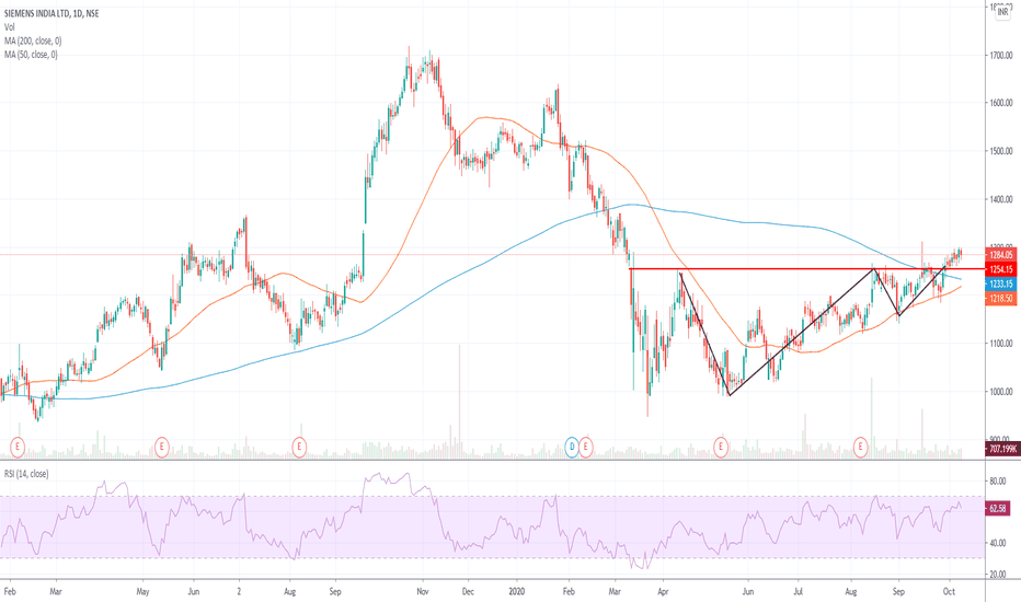 SIEMENS Stock Price and Chart — NSESIEMENS — TradingView — India