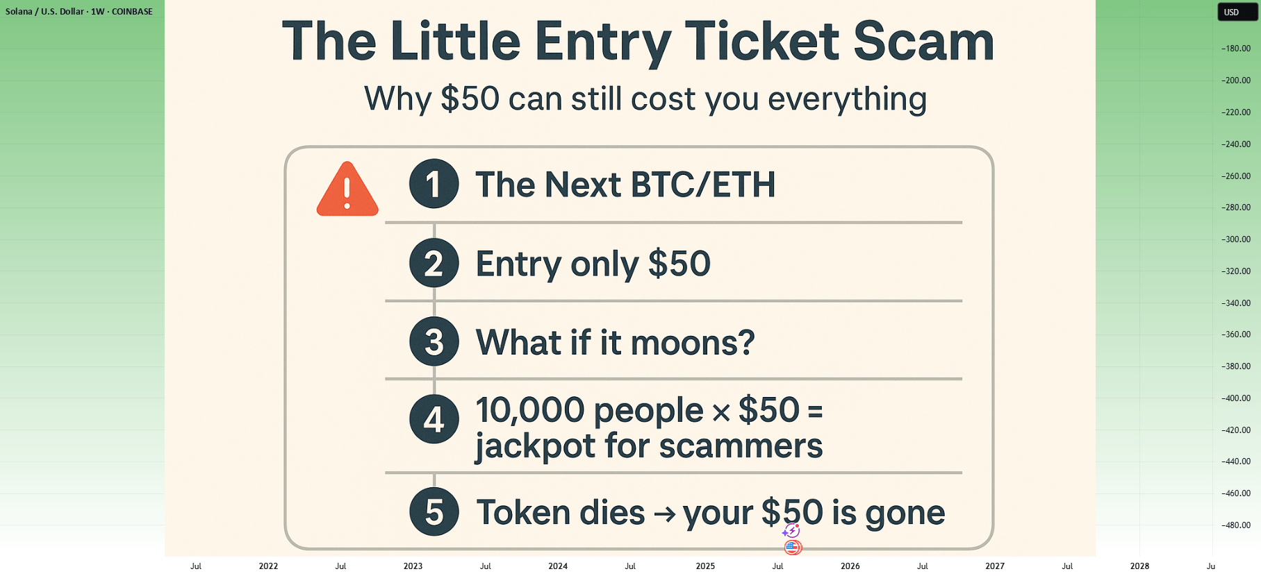 “Little Entry Ticket” Scam Why 50 Can Ruin Your Trading Career for(07)