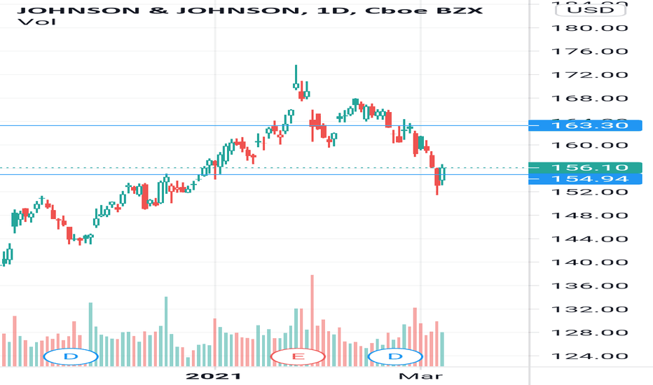 JNJ Stock Price and Chart — NYSEJNJ — TradingView