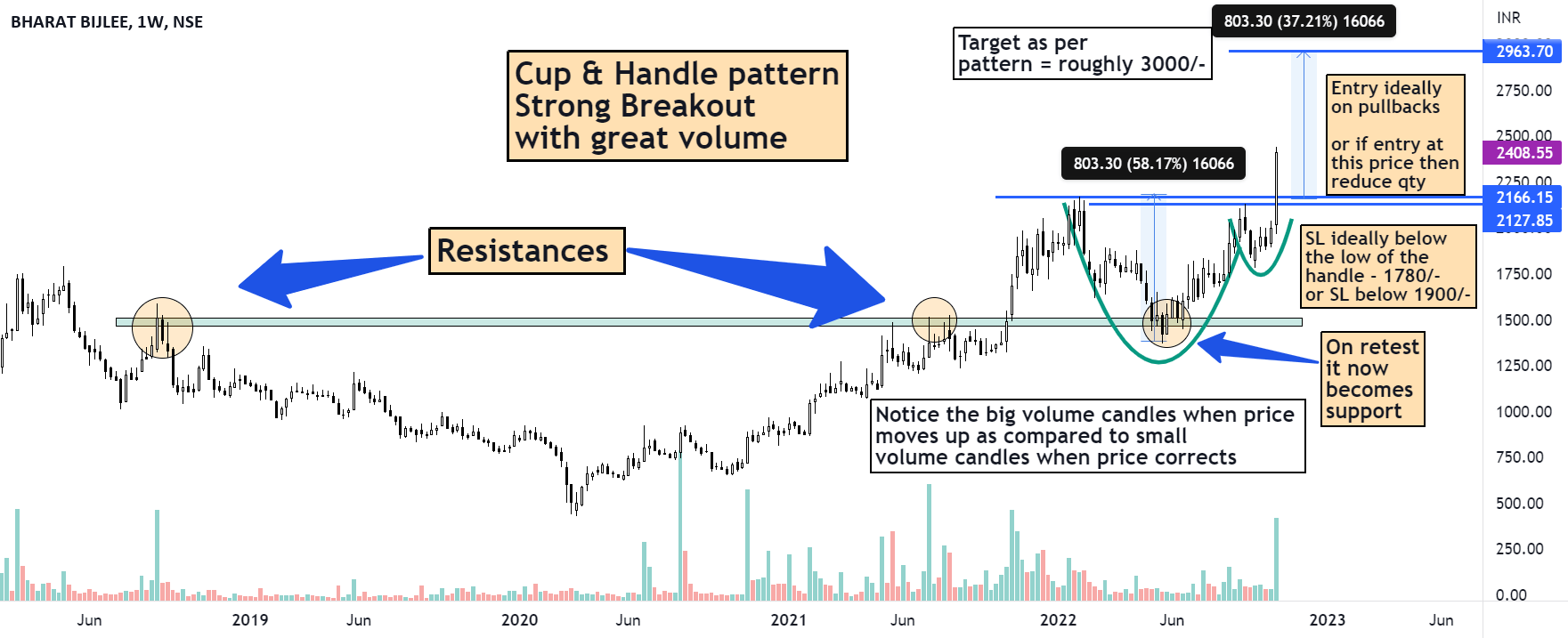 free Archives Trade-Ideas