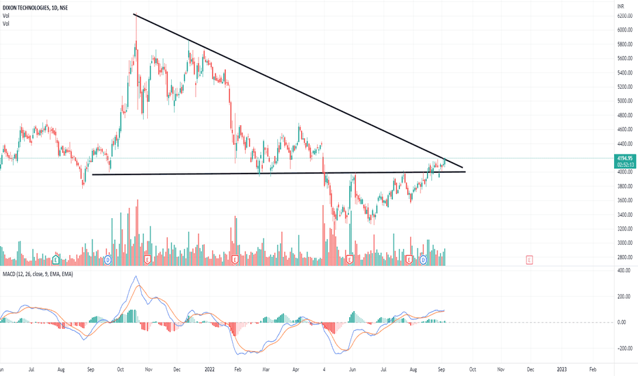 DIXON Stock Price and Chart — NSEDIXON — TradingView