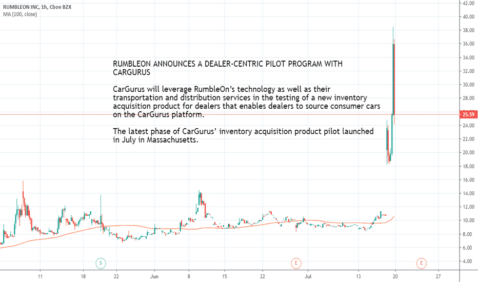 RMBL Stock Price and Chart — NASDAQRMBL — TradingView