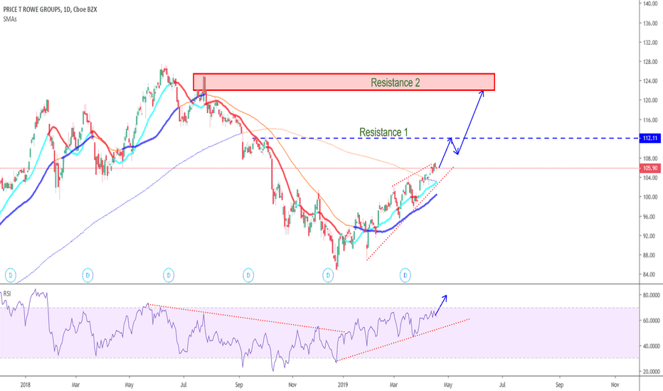 TROW Stock Price and Chart — NASDAQTROW — TradingView