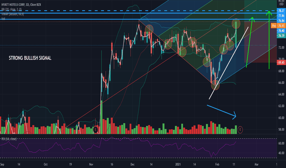 H Stock Price and Chart — NYSEH — TradingView