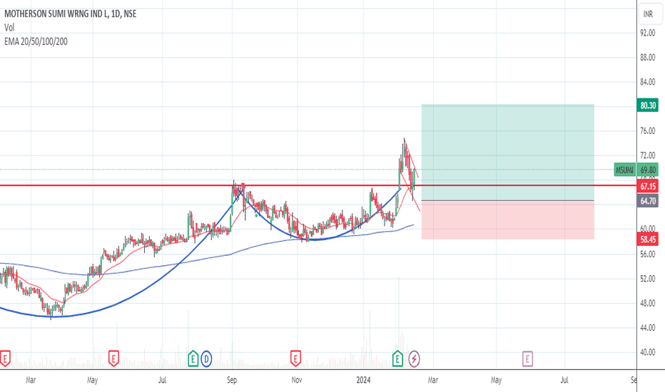 MOTHERSON SUMI WRNG IND L Trade Ideas — NSE:MSUMI — TradingView — India