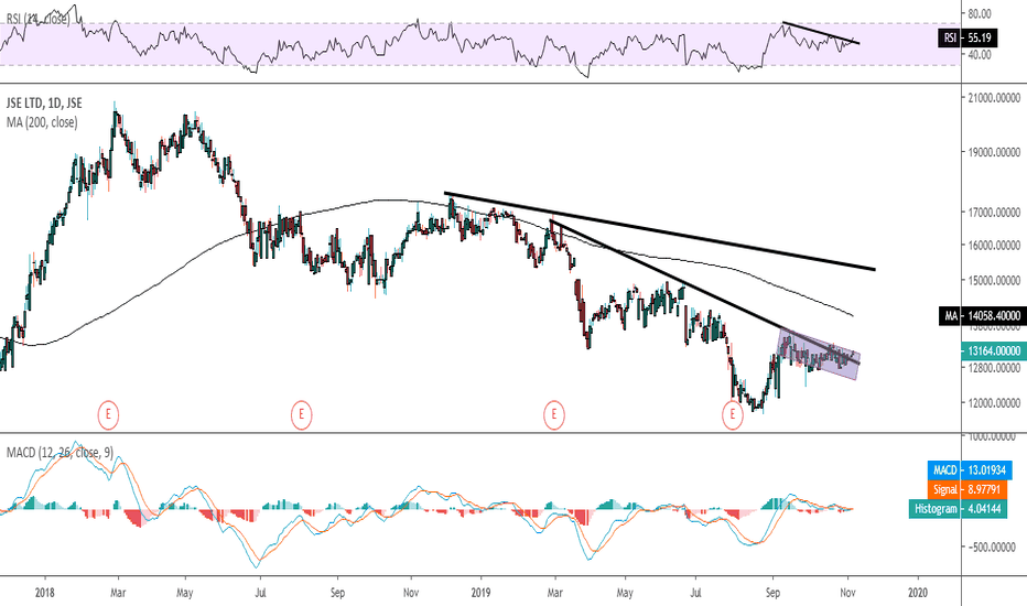 JSE Stock Price and Chart — JSEJSE — TradingView