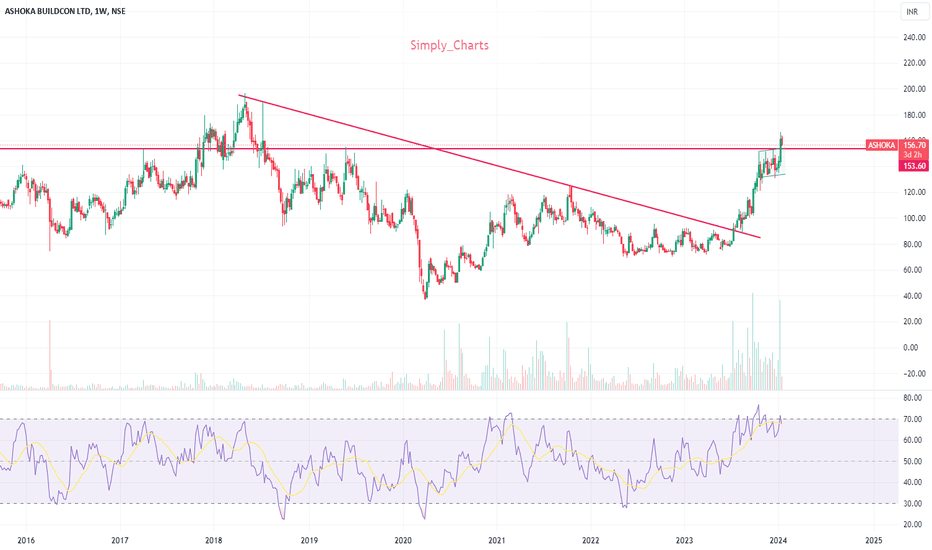 ASHOKA BUILDCON LTD Trade Ideas — NSEASHOKA — TradingView — India