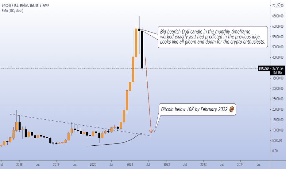 Will Bitcoin Crash Again 2022 Cryptocurrency Predictions 2021 Will