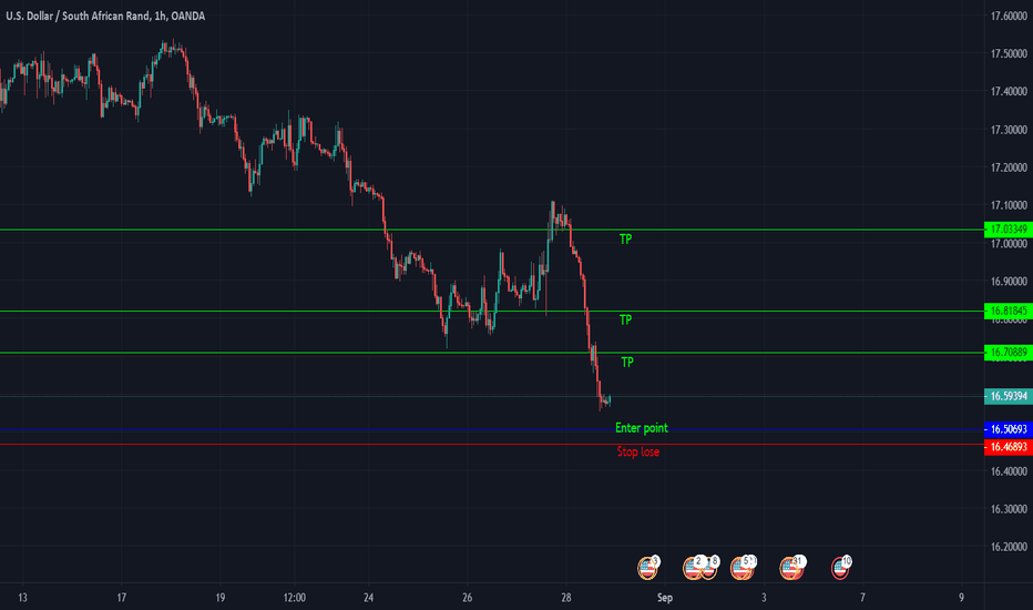 USD ZAR Chart Dollar to South African Rand Rate — TradingView