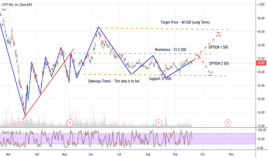 LYFT Stock Price and Chart — NASDAQLYFT — TradingView