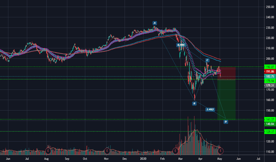 BRK.B Stock Price and Chart — NYSEBRK.B — TradingView