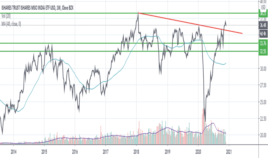 INDA Stock Fund Price and Chart — AMEXINDA — TradingView