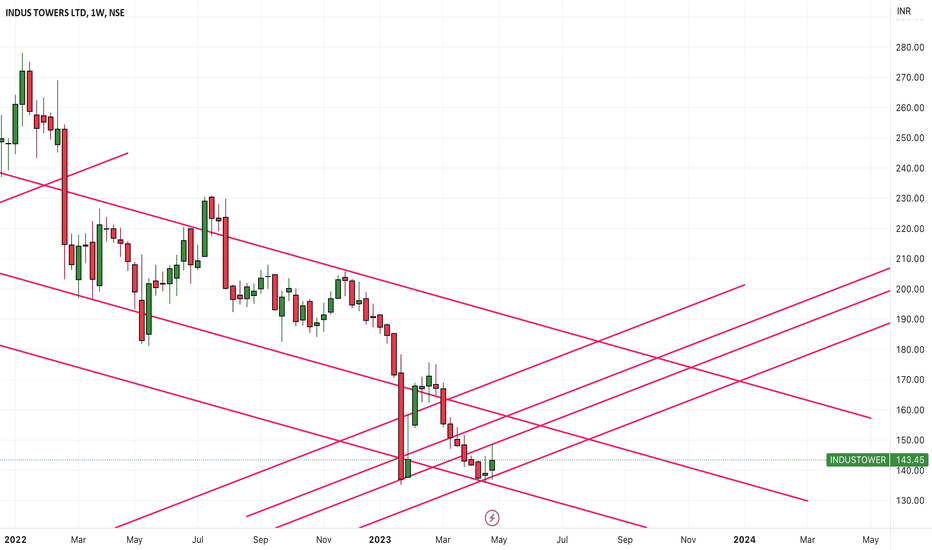 INDUS TOWERS LTD Trade Ideas — NSEINDUSTOWER — TradingView