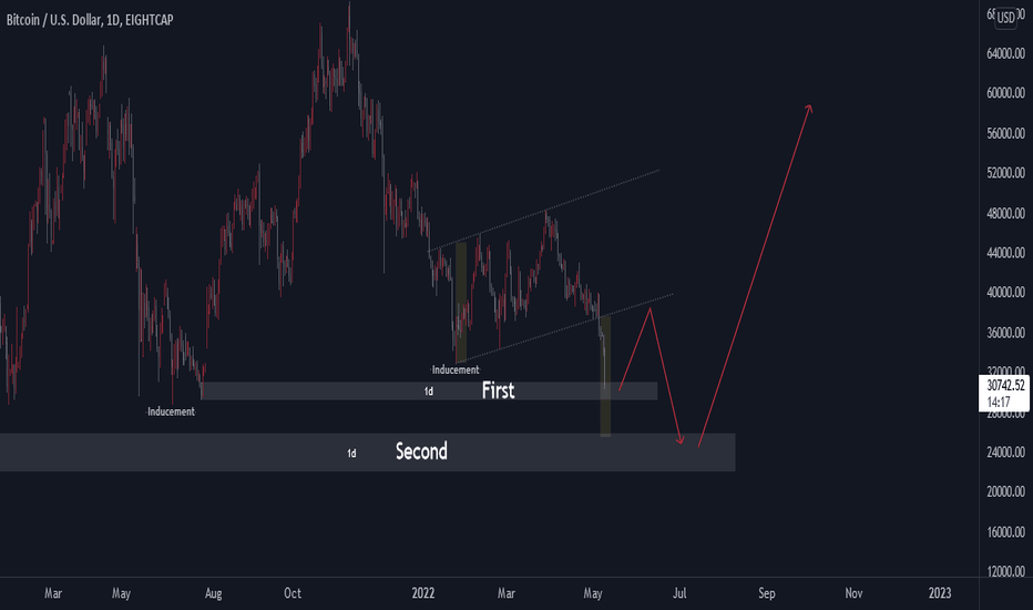 Smc Fall 2023 Schedule Trader Manasak36 — Trading Ideas & Charts — Tradingview