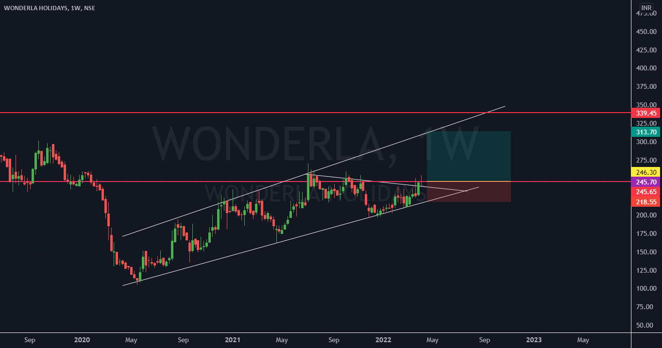 Nse Holiday 2023 Wonderla - Swing Trade For Nse:wonderla By Prakworld_Traders — Tradingview