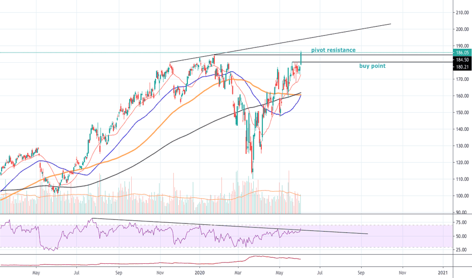 KLAC Stock Price and Chart — NASDAQKLAC — TradingView