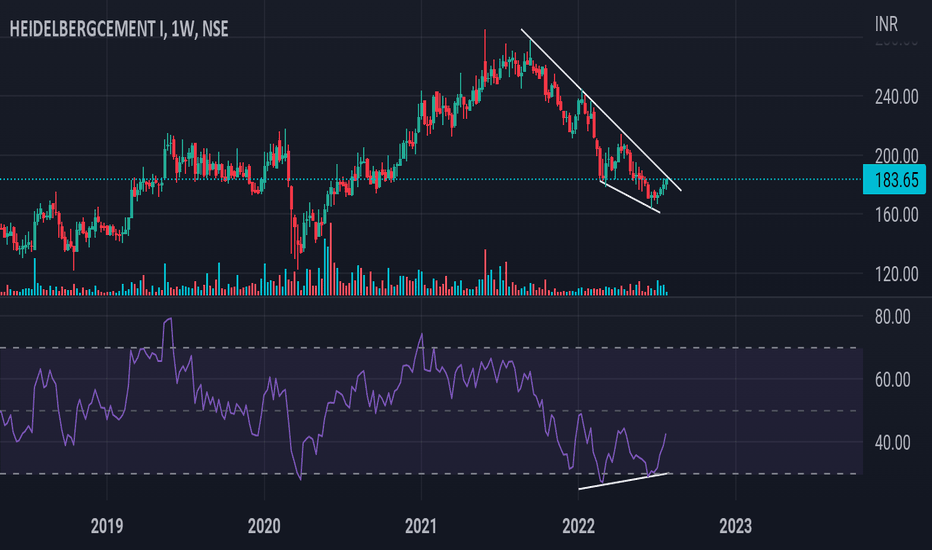 HEIDELBERG Stock Price and Chart — NSEHEIDELBERG — TradingView — India