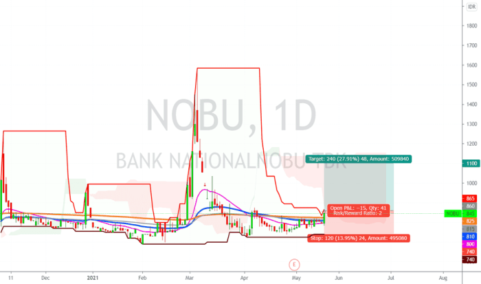 NOBU Stock Price and Chart — IDX:NOBU — TradingView Nobu net worth