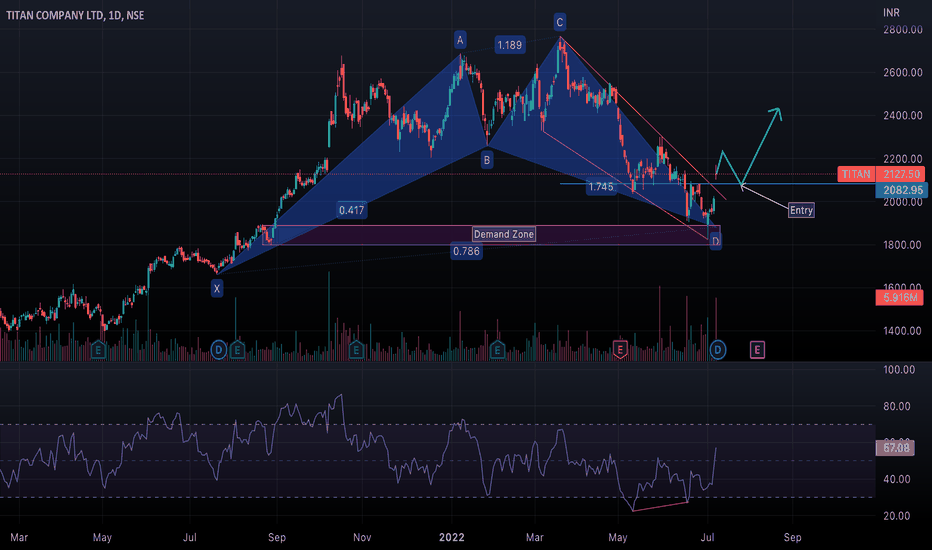 TITAN Stock Price and Chart — NSETITAN — TradingView