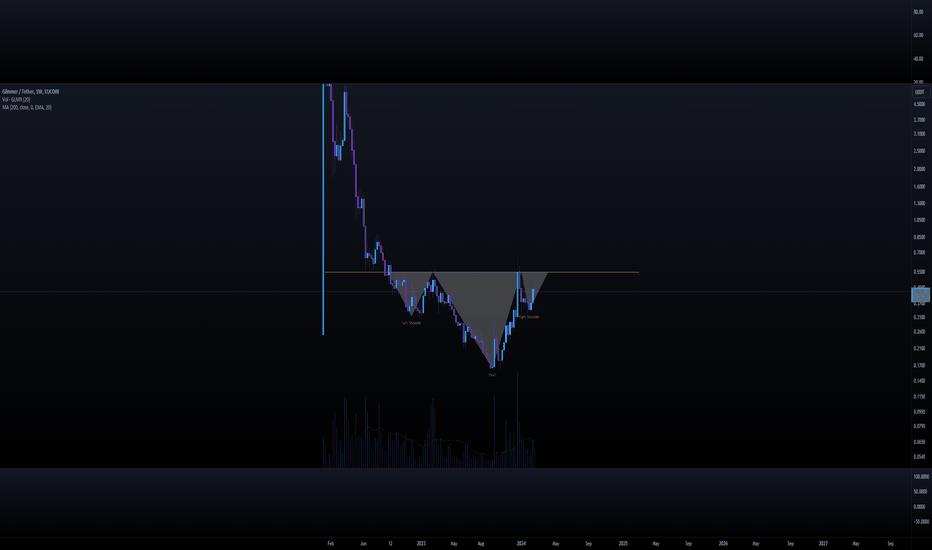 GLMR / TetherUS Trade Ideas — BINANCEGLMRUSDT — TradingView