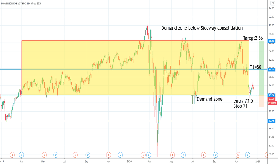 D Stock Price and Chart — NYSED — TradingView