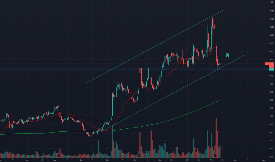 GPRO Stock Price and Chart — NASDAQGPRO — TradingView