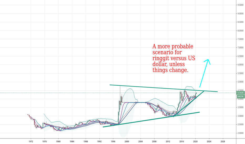 USD MYR Chart — U.S. Dollar / Malaysian Ringgit Rate — TradingView