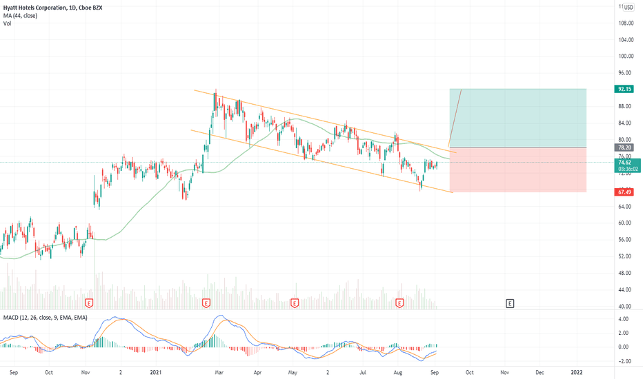 H Stock Price and Chart — NYSEH — TradingView — India