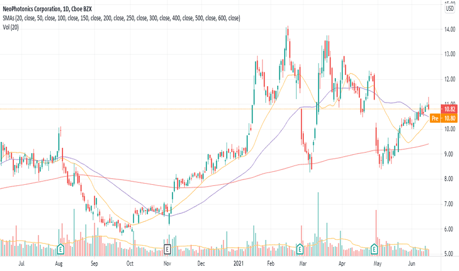 Awasome Nptn Stock 2022