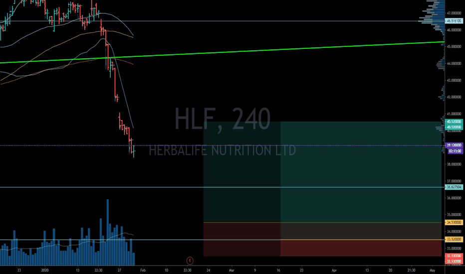 HLF Stock Price and Chart — NYSEHLF — TradingView