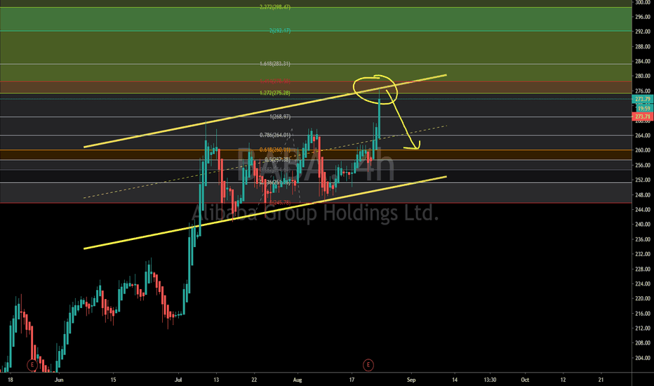 BABA Stock Price and Chart — TradingView