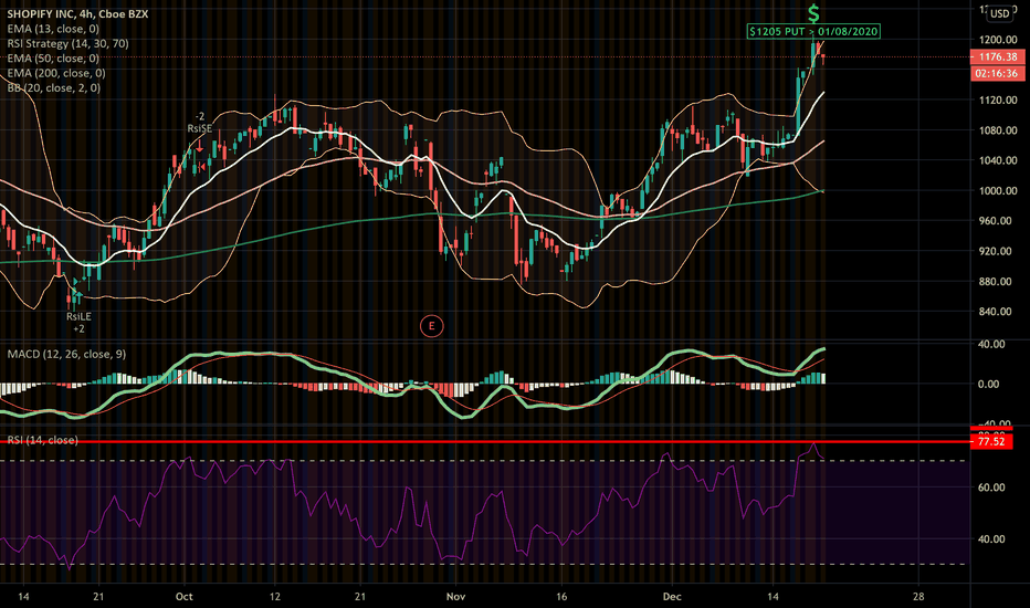 SHOP Stock Price and Chart — — TradingView