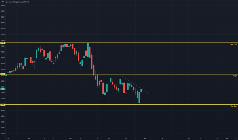 LRCX Stock Price and Chart — NASDAQLRCX — TradingView