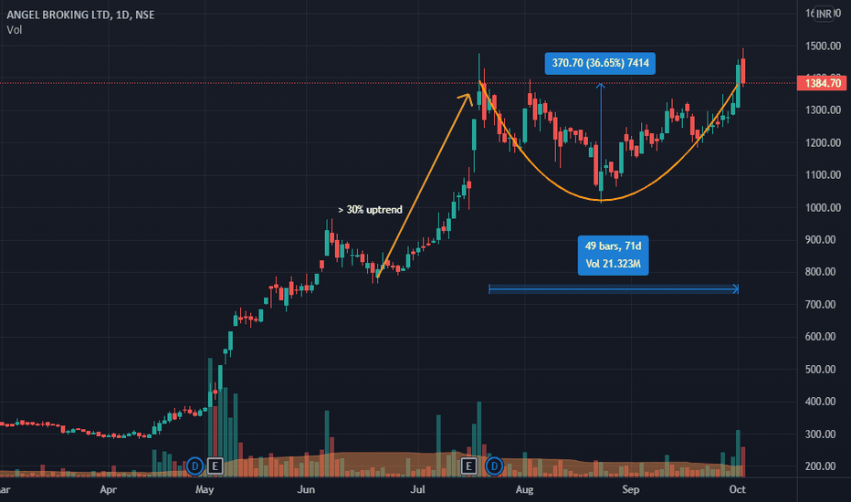 Angelbroking — TradingView — India