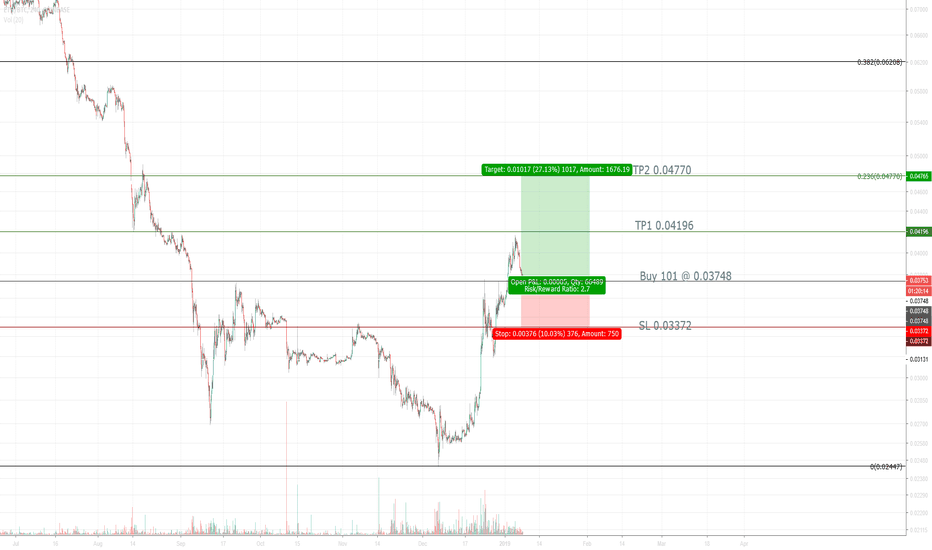Papertrade — TradingView