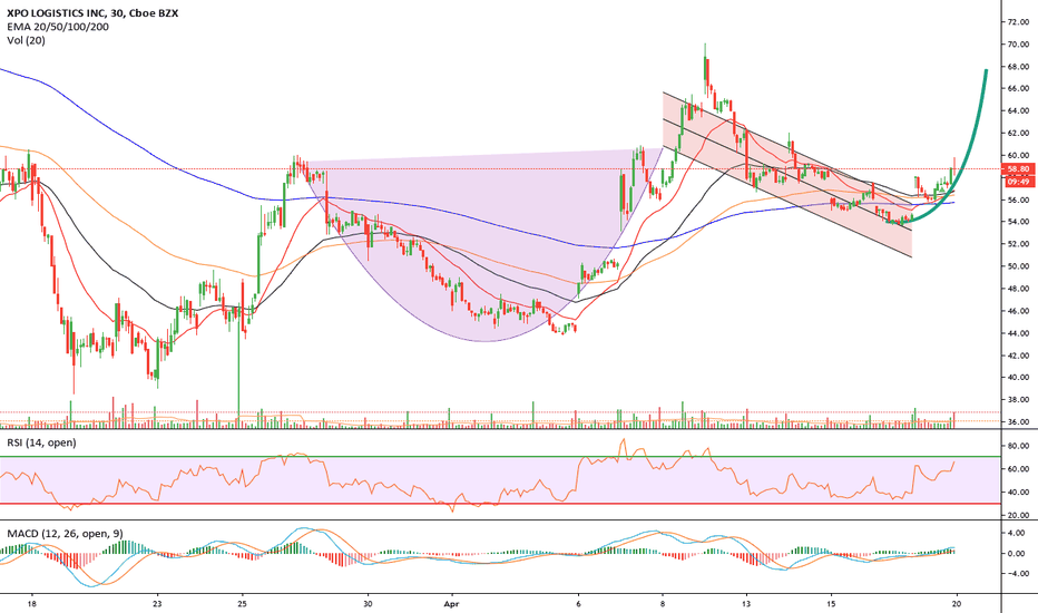 XPO Stock Price and Chart — NYSEXPO — TradingView