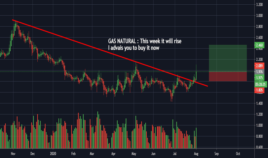 Live stock, index, futures, Forex and Bitcoin charts on.