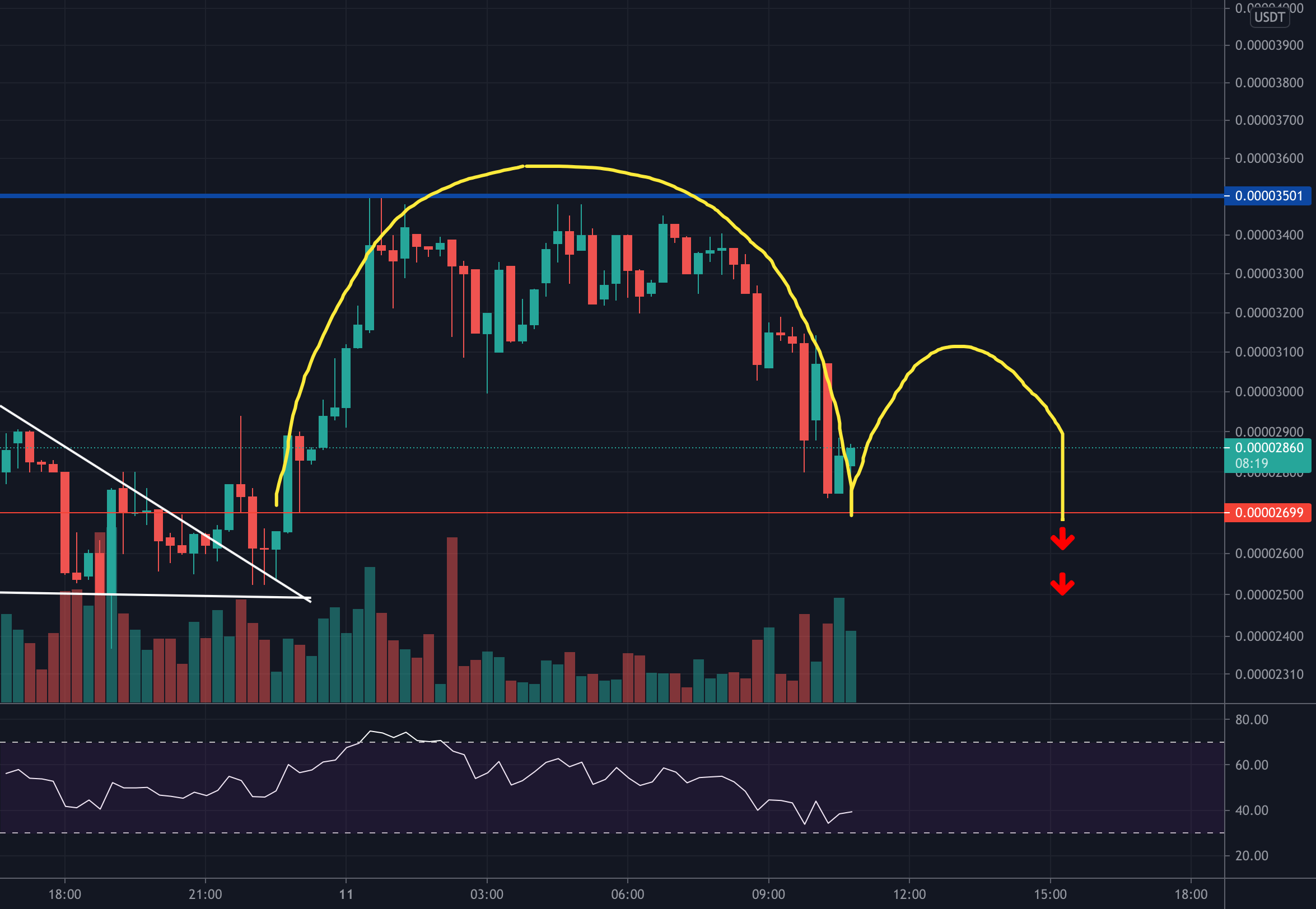 tradingview shib usd