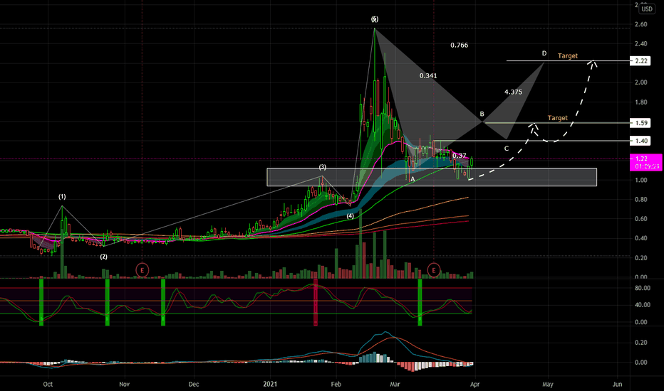 UAMY Stock Price and Chart — AMEXUAMY — TradingView