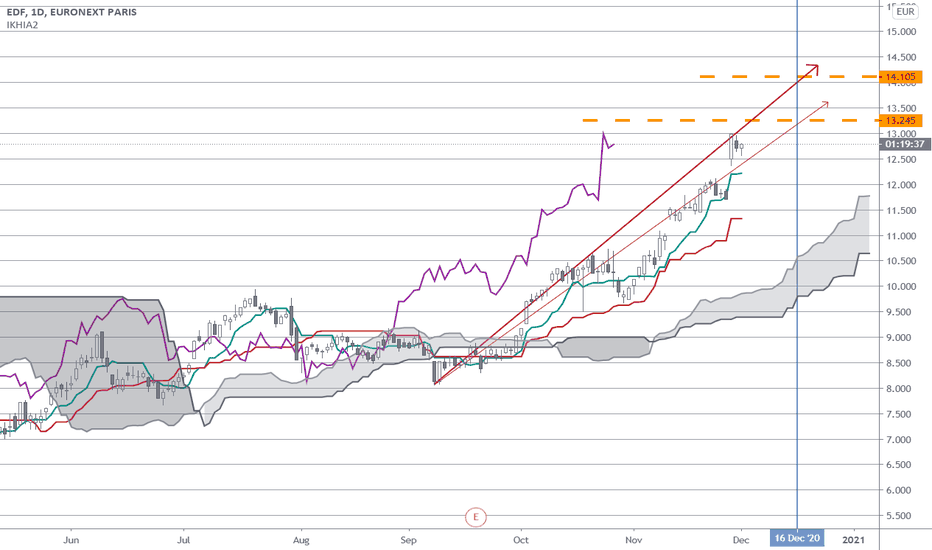 Electricité de France (WBAG:EDF) Stock Valuation Simply Wall St